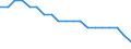 Unit of measure: Average / Geopolitical entity (reporting): Lithuania