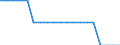 Unit of measure: Average / Geopolitical entity (reporting): Netherlands