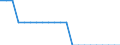 Unit of measure: Average / Geopolitical entity (reporting): Austria