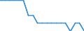 Unit of measure: Average / Geopolitical entity (reporting): Slovenia