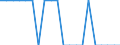 Unit of measure: Average / Geopolitical entity (reporting): Sweden