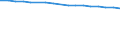 Unit of measure: Average / Geopolitical entity (reporting): Türkiye