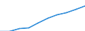 Type of household: Single person / Unit of measure: Percentage / Geopolitical entity (reporting): European Union - 28 countries (2013-2020)