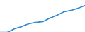 Type of household: Single person / Unit of measure: Percentage / Geopolitical entity (reporting): European Union - 27 countries (2007-2013)