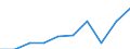 Type of household: Single person / Unit of measure: Percentage / Geopolitical entity (reporting): Euro area – 20 countries (from 2023)