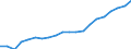 Type of household: Single person / Unit of measure: Percentage / Geopolitical entity (reporting): Estonia