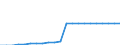 Type of household: Single person / Unit of measure: Percentage / Geopolitical entity (reporting): Greece