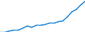 Type of household: Single person / Unit of measure: Percentage / Geopolitical entity (reporting): Finland