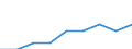 Type of household: One adult younger than 65 years / Unit of measure: Percentage / Geopolitical entity (reporting): European Union (EU6-1958, EU9-1973, EU10-1981, EU12-1986, EU15-1995, EU25-2004, EU27-2007, EU28-2013, EU27-2020)