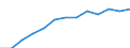 Type of household: One adult younger than 65 years / Unit of measure: Percentage / Geopolitical entity (reporting): European Union - 27 countries (2007-2013)