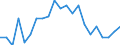 Type of household: One adult younger than 65 years / Unit of measure: Percentage / Geopolitical entity (reporting): Belgium