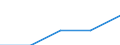 Household composition: One adult / Unit of measure: Percentage / Geopolitical entity (reporting): Germany