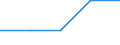 Household composition: One adult / Unit of measure: Percentage / Geopolitical entity (reporting): Luxembourg
