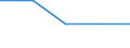 Household composition: One adult with dependent children / Unit of measure: Percentage / Geopolitical entity (reporting): Luxembourg