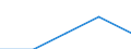 Household composition: Two adults / Unit of measure: Percentage / Geopolitical entity (reporting): Luxembourg