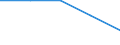 Household composition: Two adults / Unit of measure: Percentage / Geopolitical entity (reporting): Austria