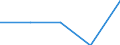 Household composition: Two adults with one dependent child / Unit of measure: Percentage / Geopolitical entity (reporting): Denmark
