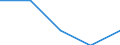 Household composition: Two adults with one dependent child / Unit of measure: Percentage / Geopolitical entity (reporting): Luxembourg
