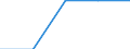 Household composition: Two adults with two dependent children / Unit of measure: Percentage / Geopolitical entity (reporting): Greece