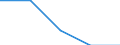 Household composition: Two adults with two dependent children / Unit of measure: Percentage / Geopolitical entity (reporting): Luxembourg