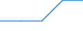 Single person / Luxembourg