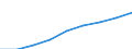 Number of persons: 1 person / Unit of measure: Percentage / Geopolitical entity (reporting): European Union (EU6-1958, EU9-1973, EU10-1981, EU12-1986, EU15-1995, EU25-2004, EU27-2007, EU28-2013, EU27-2020)