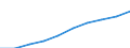 Number of persons: 1 person / Unit of measure: Percentage / Geopolitical entity (reporting): European Union - 28 countries (2013-2020)