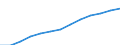 Number of persons: 1 person / Unit of measure: Percentage / Geopolitical entity (reporting): European Union - 27 countries (2007-2013)