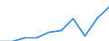 Number of persons: 1 person / Unit of measure: Percentage / Geopolitical entity (reporting): Euro area – 20 countries (from 2023)