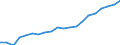 Number of persons: 1 person / Unit of measure: Percentage / Geopolitical entity (reporting): Estonia