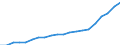 Number of persons: 1 person / Unit of measure: Percentage / Geopolitical entity (reporting): Finland