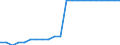 Number of persons: 2 persons / Unit of measure: Percentage / Geopolitical entity (reporting): Greece