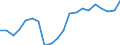 Income situation in relation to the risk of poverty threshold: Below 60% of median equivalised income / Type of household: Total / Unit of measure: Percentage / Geopolitical entity (reporting): Estonia