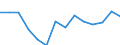 Income situation in relation to the risk of poverty threshold: Below 60% of median equivalised income / Type of household: Total / Unit of measure: Percentage / Geopolitical entity (reporting): Croatia