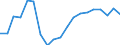 Income situation in relation to the risk of poverty threshold: Below 60% of median equivalised income / Type of household: Total / Unit of measure: Percentage / Geopolitical entity (reporting): Latvia