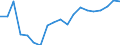 Income situation in relation to the risk of poverty threshold: Below 60% of median equivalised income / Type of household: Total / Unit of measure: Percentage / Geopolitical entity (reporting): Hungary