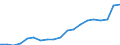 Income situation in relation to the risk of poverty threshold: Below 60% of median equivalised income / Type of household: Total / Unit of measure: Percentage / Geopolitical entity (reporting): Netherlands