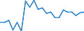 Income situation in relation to the risk of poverty threshold: Below 60% of median equivalised income / Type of household: Total / Unit of measure: Percentage / Geopolitical entity (reporting): Austria