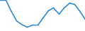 Income situation in relation to the risk of poverty threshold: Below 60% of median equivalised income / Type of household: Total / Unit of measure: Percentage / Geopolitical entity (reporting): Romania