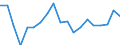 Income situation in relation to the risk of poverty threshold: Below 60% of median equivalised income / Type of household: Total / Unit of measure: Percentage / Geopolitical entity (reporting): Slovakia