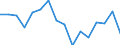 Income situation in relation to the risk of poverty threshold: Below 60% of median equivalised income / Type of household: Total / Unit of measure: Percentage / Geopolitical entity (reporting): Iceland