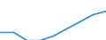 Income situation in relation to the risk of poverty threshold: Below 60% of median equivalised income / Type of household: Single person / Unit of measure: Percentage / Geopolitical entity (reporting): European Union (EU6-1958, EU9-1973, EU10-1981, EU12-1986, EU15-1995, EU25-2004, EU27-2007, EU28-2013, EU27-2020)