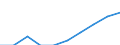 Income situation in relation to the risk of poverty threshold: Below 60% of median equivalised income / Type of household: Single person / Unit of measure: Percentage / Geopolitical entity (reporting): European Union - 28 countries (2013-2020)