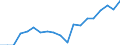 Income situation in relation to the risk of poverty threshold: Below 60% of median equivalised income / Type of household: Single person / Unit of measure: Percentage / Geopolitical entity (reporting): Bulgaria