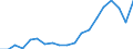 Income situation in relation to the risk of poverty threshold: Below 60% of median equivalised income / Type of household: Single person / Unit of measure: Percentage / Geopolitical entity (reporting): Czechia