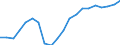 Income situation in relation to the risk of poverty threshold: Below 60% of median equivalised income / Type of household: Single person / Unit of measure: Percentage / Geopolitical entity (reporting): Estonia