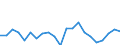 Income situation in relation to the risk of poverty threshold: Below 60% of median equivalised income / Type of household: Single person / Unit of measure: Percentage / Geopolitical entity (reporting): Greece