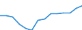 Income situation in relation to the risk of poverty threshold: Below 60% of median equivalised income / Type of household: Single person / Unit of measure: Percentage / Geopolitical entity (reporting): Croatia