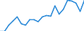 Income situation in relation to the risk of poverty threshold: Below 60% of median equivalised income / Type of household: Single person / Unit of measure: Percentage / Geopolitical entity (reporting): Luxembourg