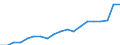 Income situation in relation to the risk of poverty threshold: Below 60% of median equivalised income / Type of household: Single person / Unit of measure: Percentage / Geopolitical entity (reporting): Netherlands